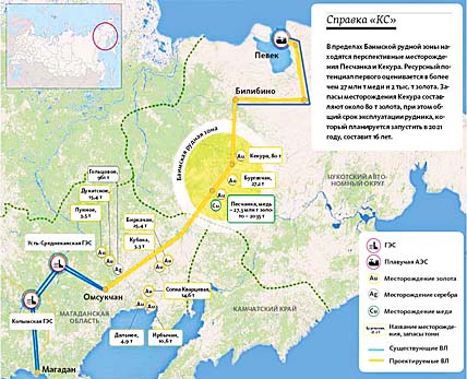 ФИНАНСОВАЯ ОПОРА ДЛЯ ЭНЕРГОМОСТА