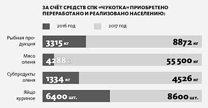 ОЛЕНИНУ ОТПРАВЯТ НА ЭКСПОРТ?