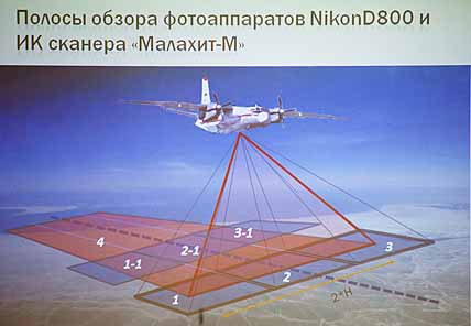 Методика проведения авиаучётов. Методика проведения авиаучётов.